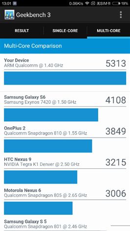 6.44寸黃金大屏！小米Max深度評測：續航驚人