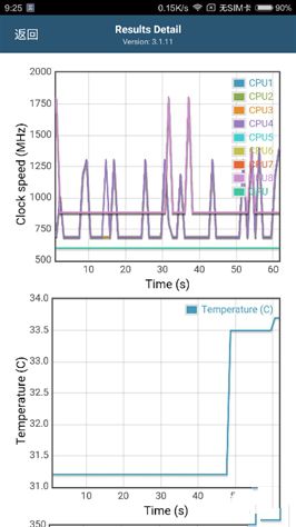6.44寸黃金大屏！小米Max深度評測：續航驚人