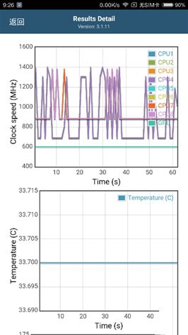 6.44寸黃金大屏！小米Max深度評測：續航驚人