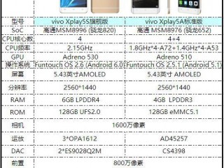 vivoXplay5全部版本對比評測不同在哪?