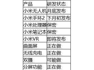 小米新品:小米VR小米手環(huán)2小米無(wú)人機(jī)即將發(fā)布