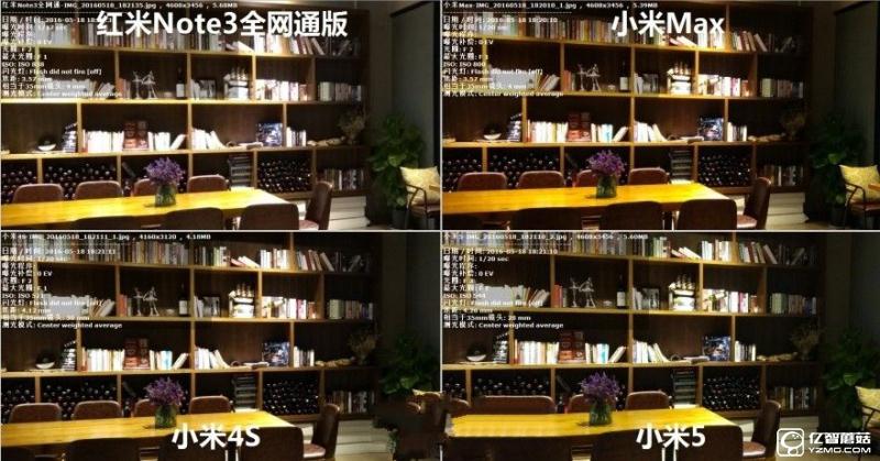 小米5/小米Max/紅米Note3全網(wǎng)通版/小米4s拍照對(duì)比評(píng)測(cè)
