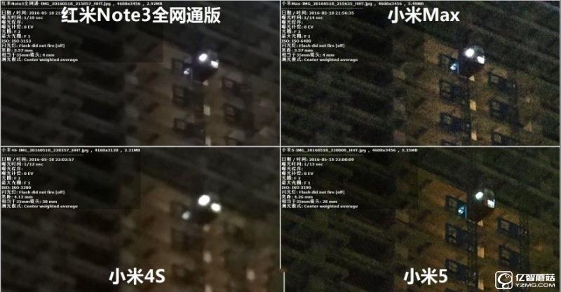小米5/小米Max/紅米Note3全網(wǎng)通版/小米4s拍照對比評測