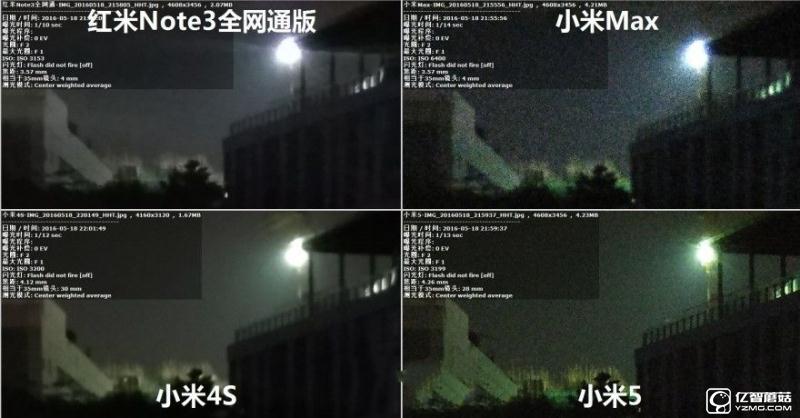 小米5/小米Max/紅米Note3全網(wǎng)通版/小米4s拍照對比評測