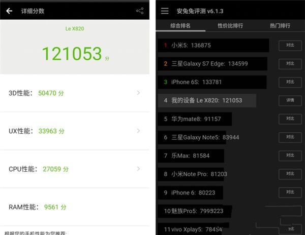 樂(lè)2和樂(lè)Max 2性能哪個(gè)好 安兔兔跑分對(duì)比