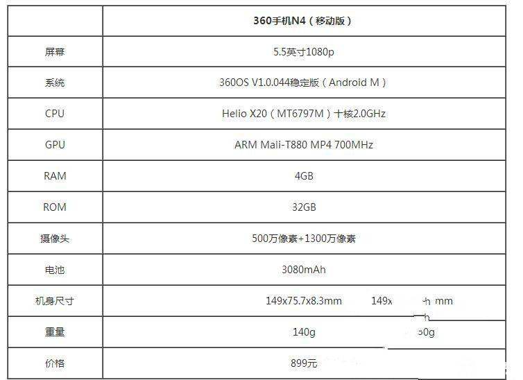 體驗為王 360手機N4評測:對比魅藍Note3/樂2誰更具吸引力?