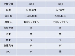 都是驍龍820，小米5和樂Max2選哪個更好？