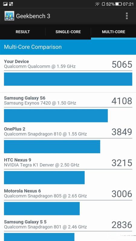 全球首款超聲波指紋旗艦:樂Max 2詳細評測