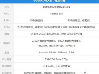 中興AXON天機7和三星C5/C7區(qū)別對比評測