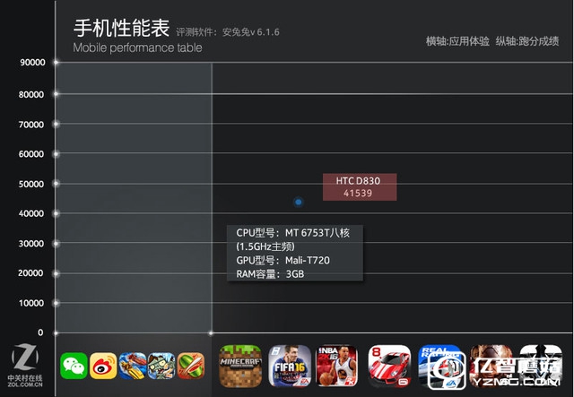 HTC Desire 830全面評(píng)測(cè):"年輕,沒(méi)怕的"