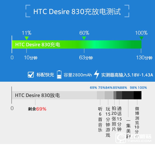 HTC Desire 830全面評(píng)測(cè):"年輕,沒(méi)怕的"