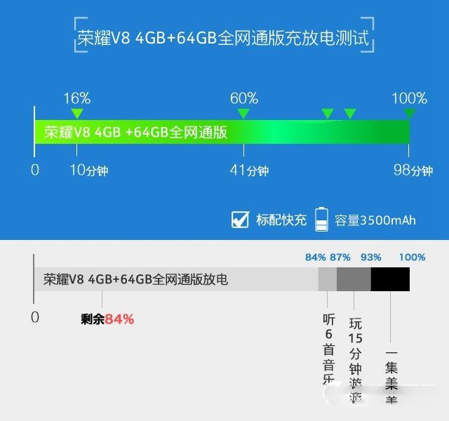華為榮耀V8評測:全網通版綜合體驗最好
