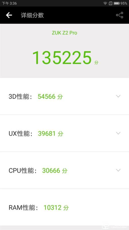 ZUK Z2 Pro旗艦版深度評測：0.05mm全球最窄黑邊！