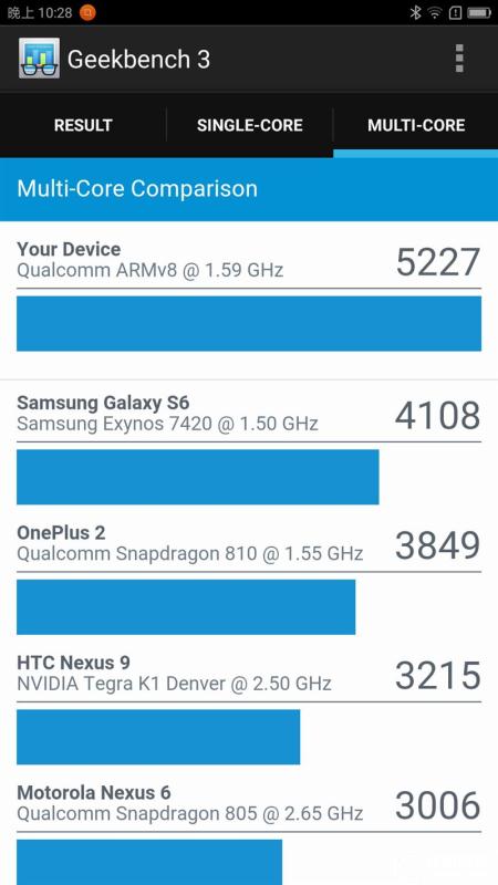 ZUK Z2 Pro旗艦版深度評測：0.05mm全球最窄黑邊！