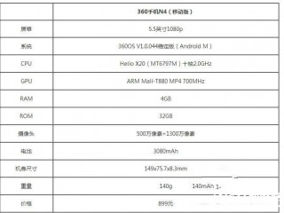 360手機N4和魅藍Note3/樂2對比評測 誰更值得買?