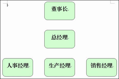 怎樣在WPS文字中插入組織結(jié)構(gòu)圖