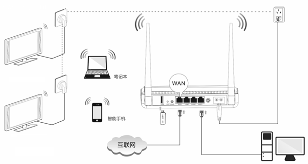 騰達PR204動態IP連接上網設置教程