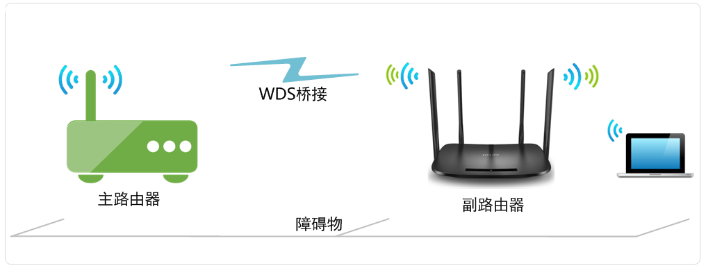 TL-H69RD無線橋接(WDS)設置教程方法