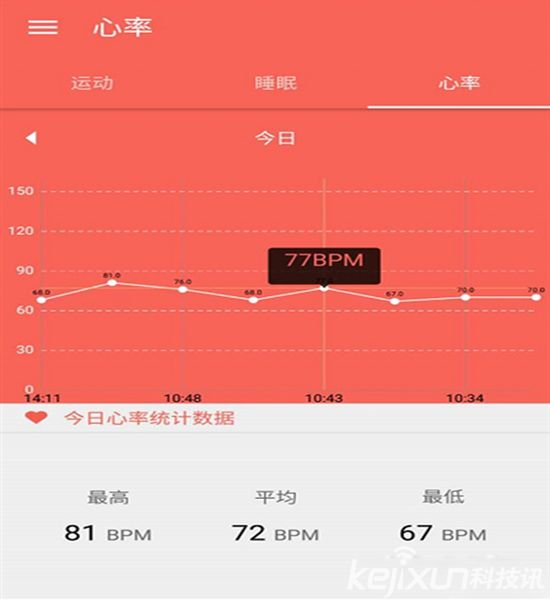 同樣為健康 愛魔客手環比小米手環2性價比更高