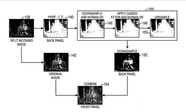 蘋果又有黑科技:未來iPhone屏幕更厲害