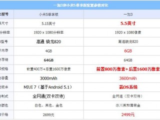 一加手機(jī)3和小米5尊享版區(qū)別對(duì)比評(píng)測(cè)