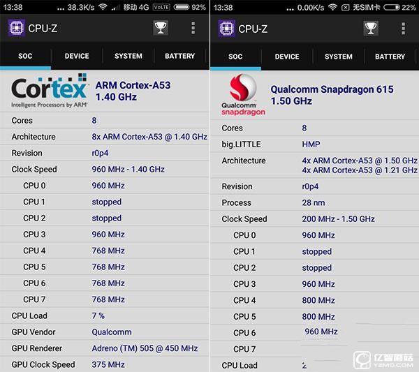 紅米3S和紅米3整體性能對(duì)比