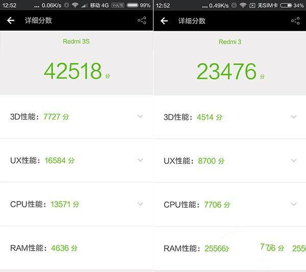紅米3S和紅米3整體性能對(duì)比