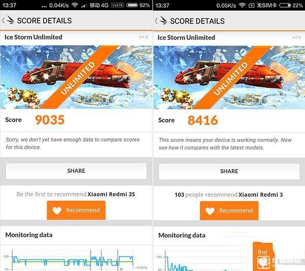 紅米3S和紅米3整體性能對(duì)比