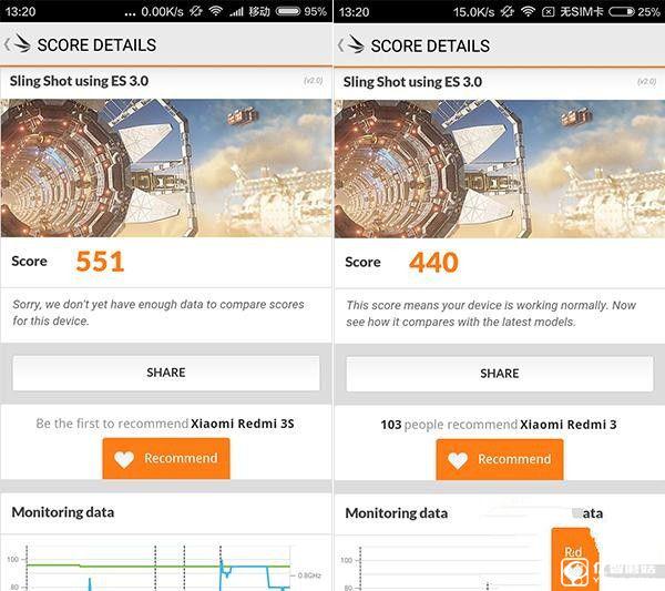 紅米3S和紅米3整體性能對(duì)比