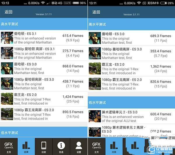紅米3S和紅米3整體性能對(duì)比
