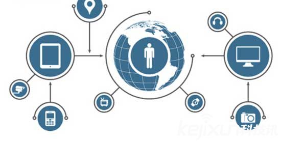 AylaC輪融資已到位！ 物聯網就業前景如何？ 