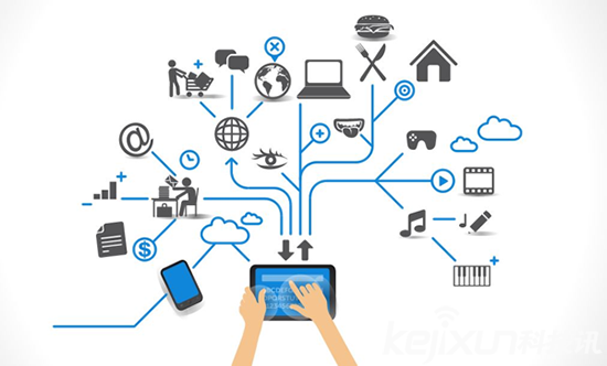 AylaC輪融資已到位！ 物聯網就業前景如何？ 