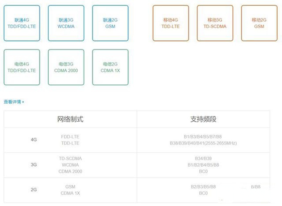 尖phone對決:榮耀5A PK 紅米Note 3(暫不發布)