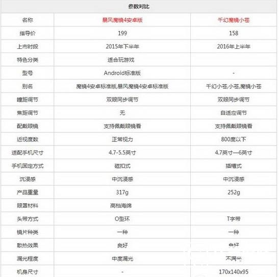 千幻魔鏡和暴風魔鏡4哪個好 暴風魔鏡4和千幻魔鏡對比區別12