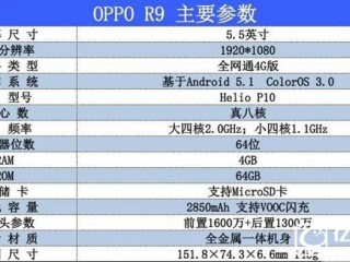 oppo r9和小米note 2區(qū)別對(duì)比評(píng)測
