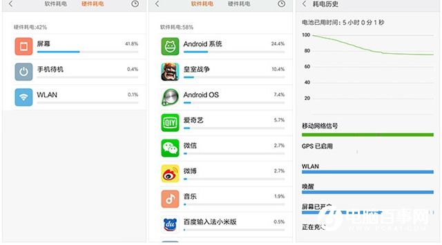 紅米3S續(xù)航怎么樣 紅米3S續(xù)航測試評測