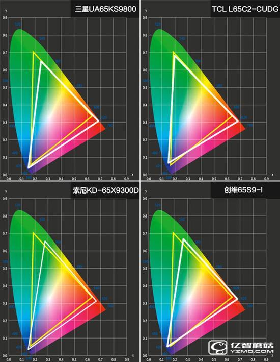 四款65智能電視畫質(zhì)對比 四款65智能電視畫質(zhì)對比