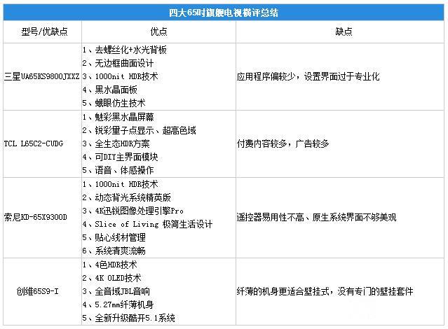 對比總結(jié) 對比總結(jié)