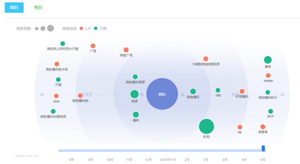 把裸露當(dāng)內(nèi)容輸出,福利變現(xiàn)讓底層網(wǎng)紅生存在色情的陰影之下