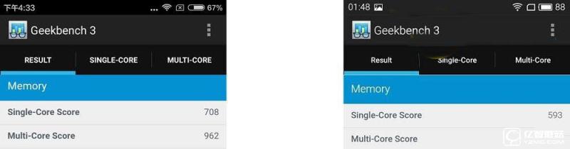紅米3s/魅藍(lán)3對比評測:驍龍430對上聯(lián)發(fā)科MT6750