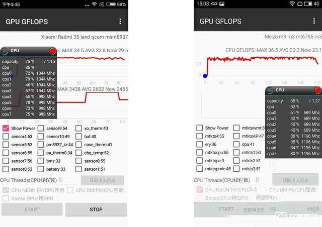 紅米3s/魅藍(lán)3對比評測:驍龍430對上聯(lián)發(fā)科MT6750