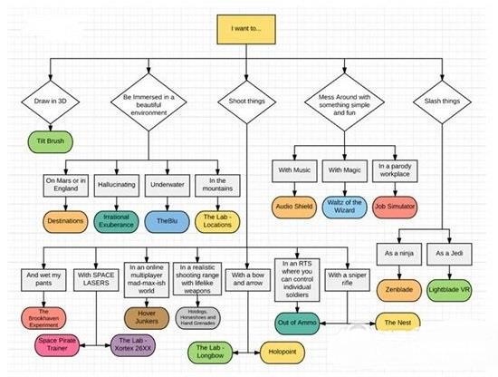 htc vive好玩的游戲有哪些 htc vive最好玩的游戲推薦1