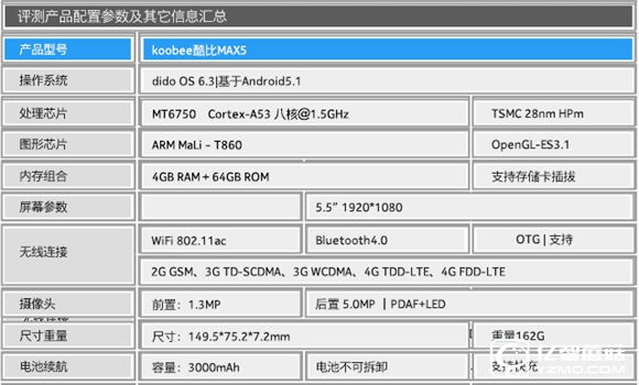 koobee酷比MAX5全面評測： 