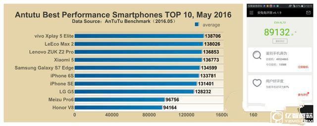 華為P9 Plus/ 樂視樂Max 2對比評測：是遇上強敵 更有誠意！