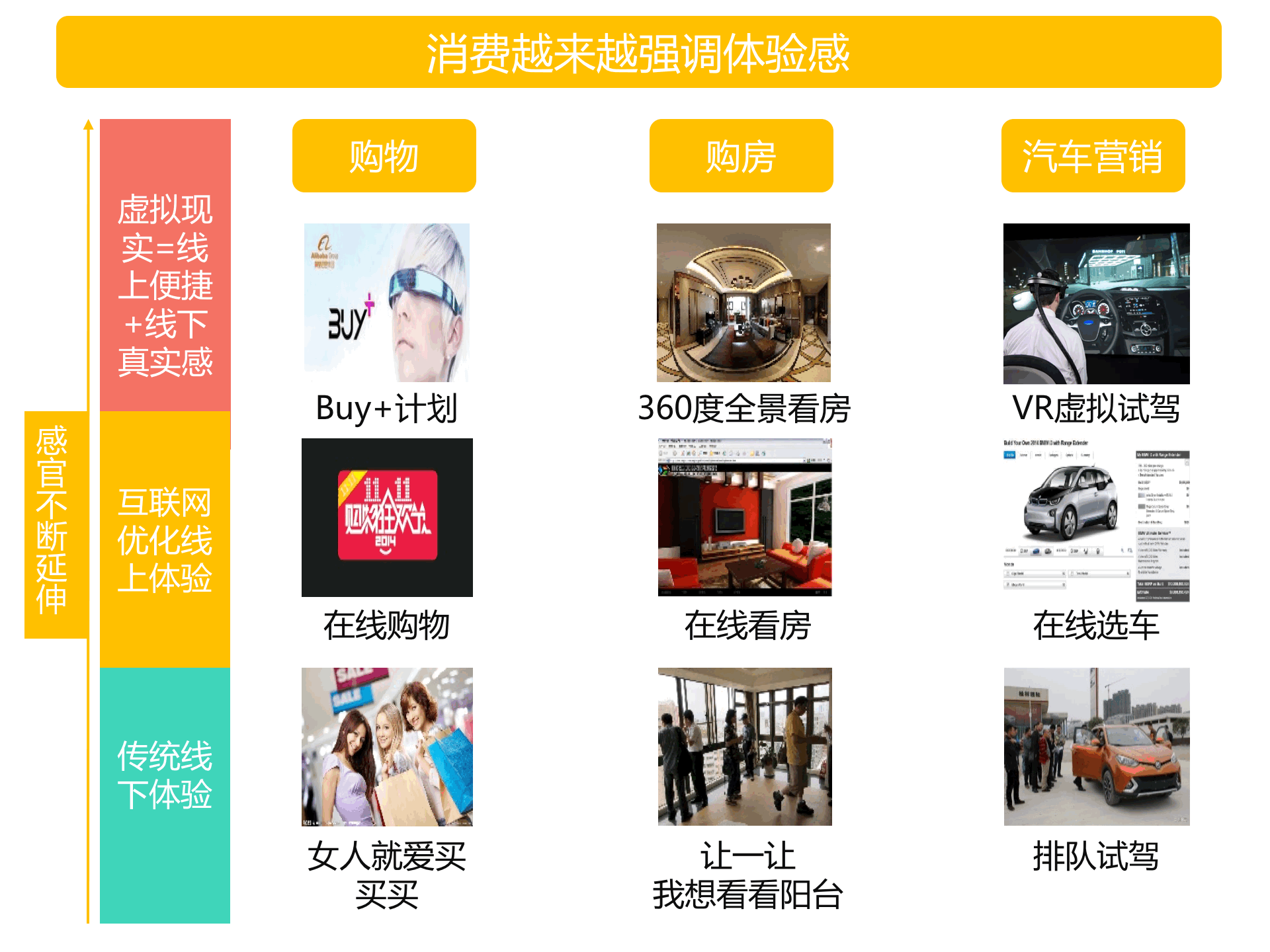 持續(xù)升溫的VR，如何引爆娛樂和消費(fèi)領(lǐng)域？