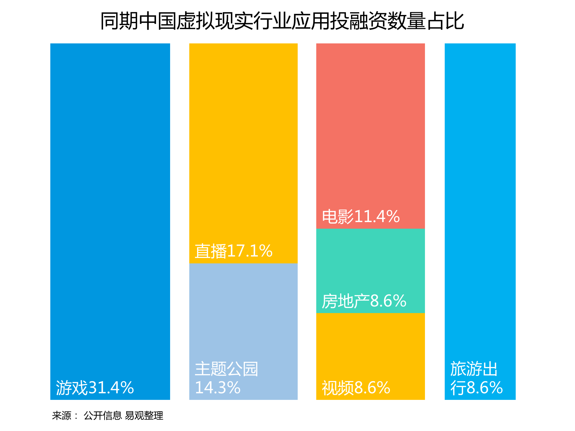 持續(xù)升溫的VR，如何引爆娛樂和消費領(lǐng)域？