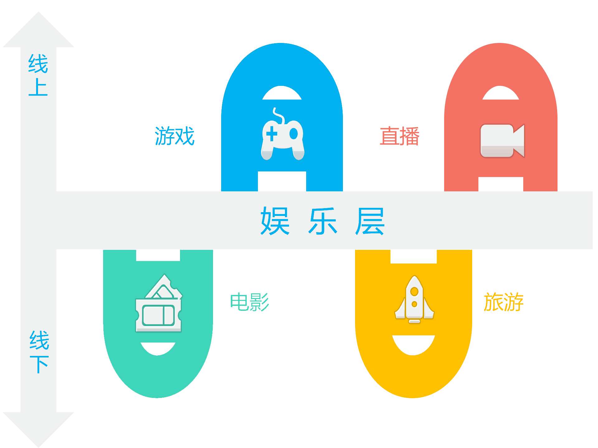 持續(xù)升溫的VR，如何引爆娛樂和消費領(lǐng)域？