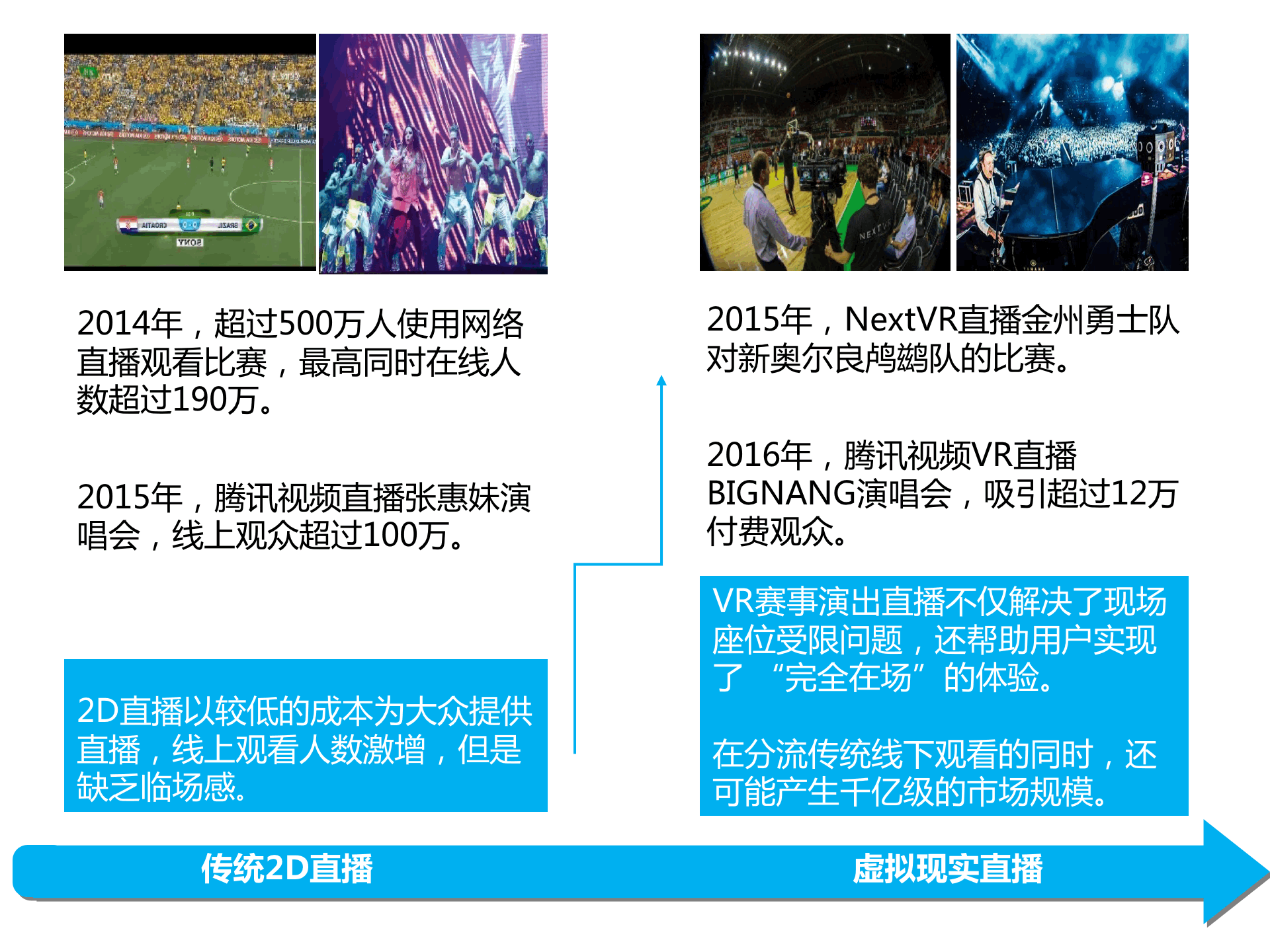 持續(xù)升溫的VR，如何引爆娛樂和消費領(lǐng)域？