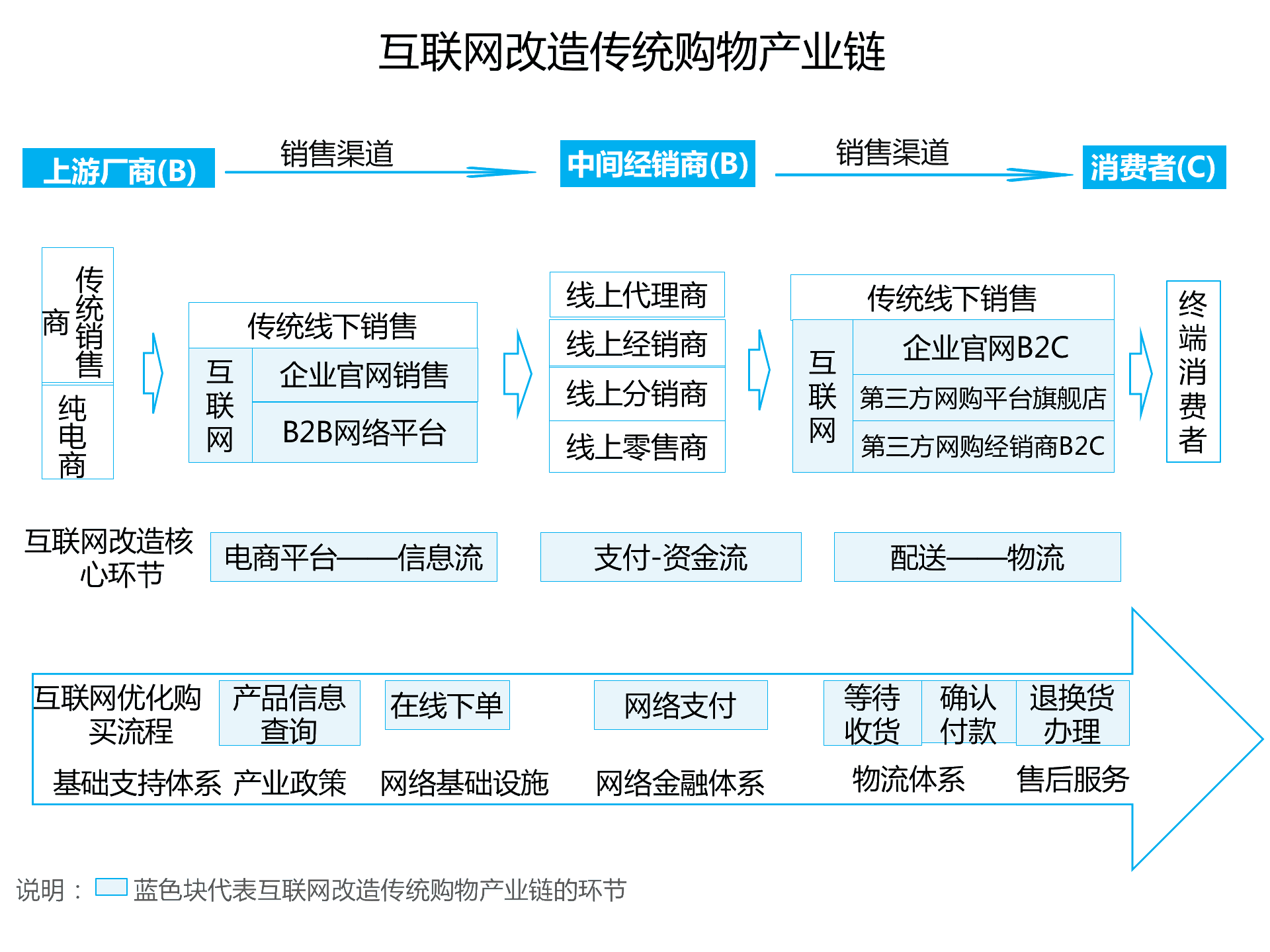 持續(xù)升溫的VR，如何引爆娛樂和消費領(lǐng)域？