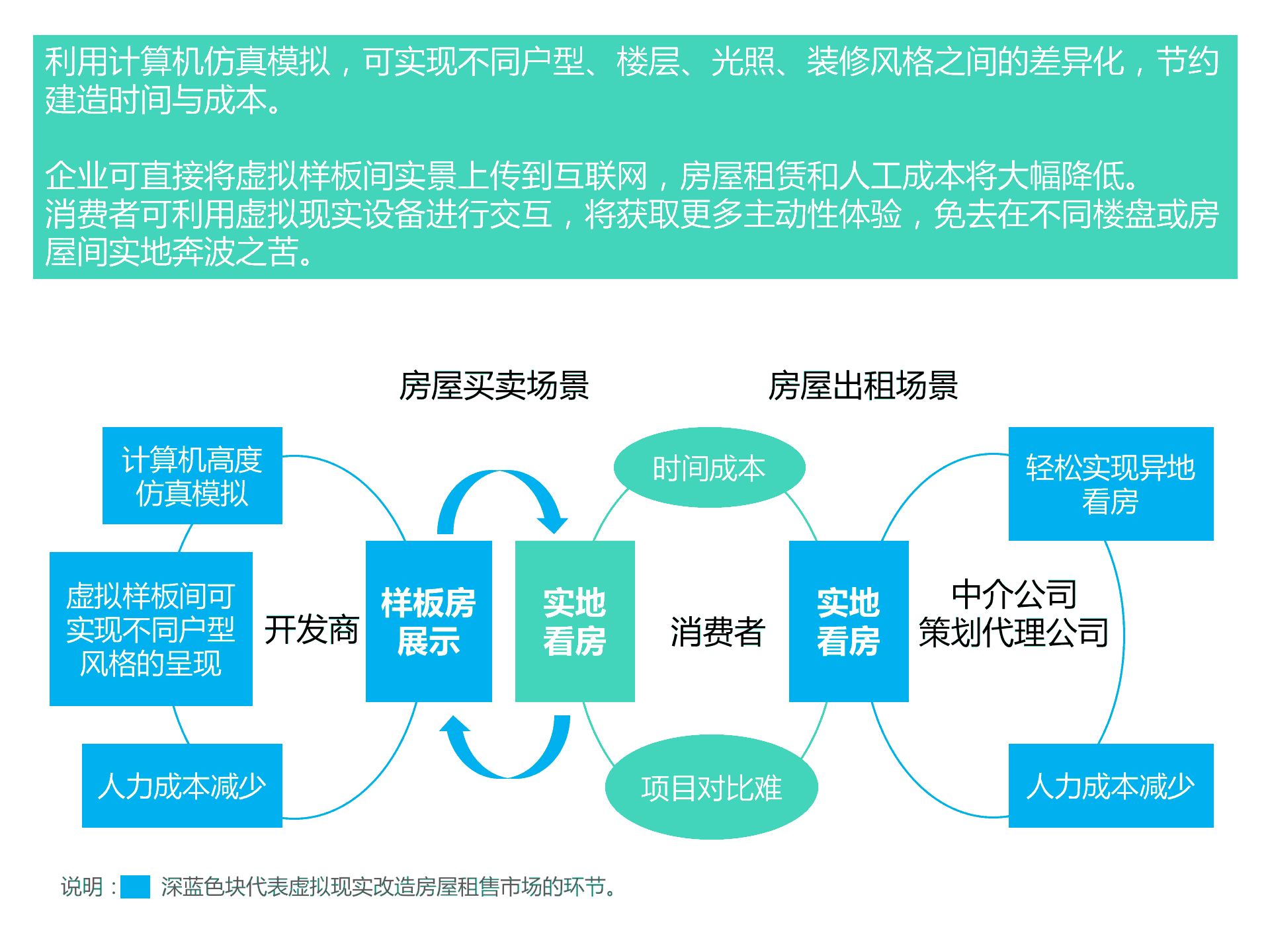 持續(xù)升溫的VR，如何引爆娛樂和消費領(lǐng)域？